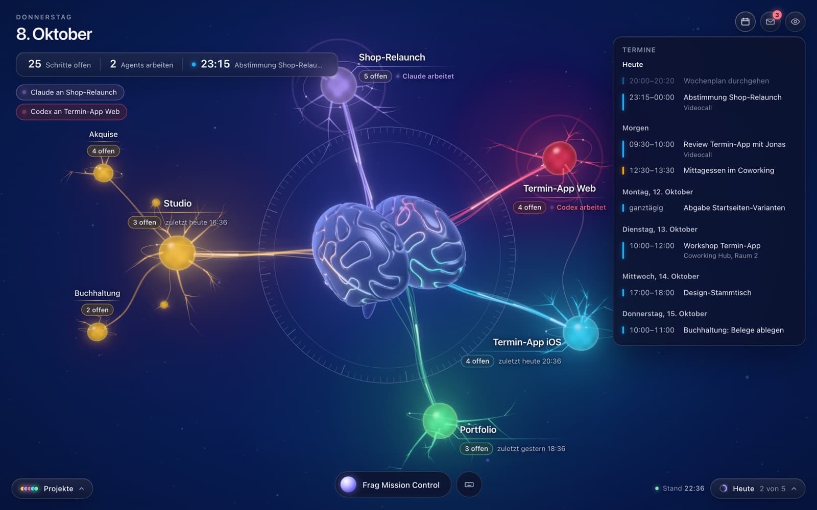 Overview with the brain at the center, the projects around it and the calendar for the coming days opened